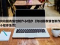 惠州狗动图表情包制作小程序（狗动图表情包制作小程序免费）